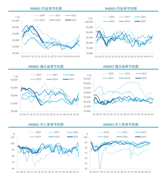 【周度关注】原油：EIA周度库存报告