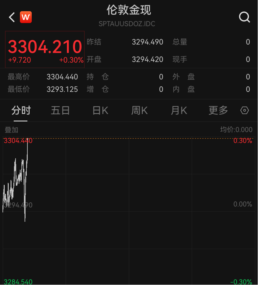 美联储开出降息条件