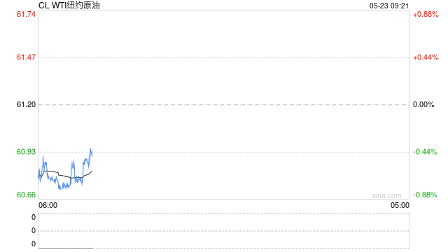 光大期货能源化工类日报5.23