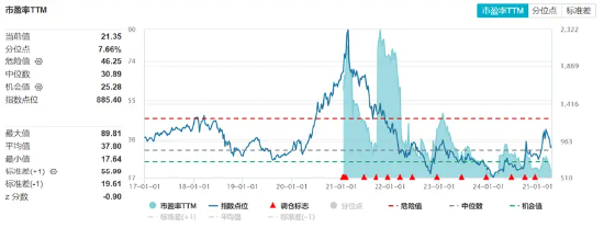 【好文重读】砸出“黄金坑”之后,探讨一下ETF抄底思路