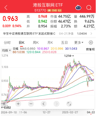 【好文重读】砸出“黄金坑”之后,探讨一下ETF抄底思路
