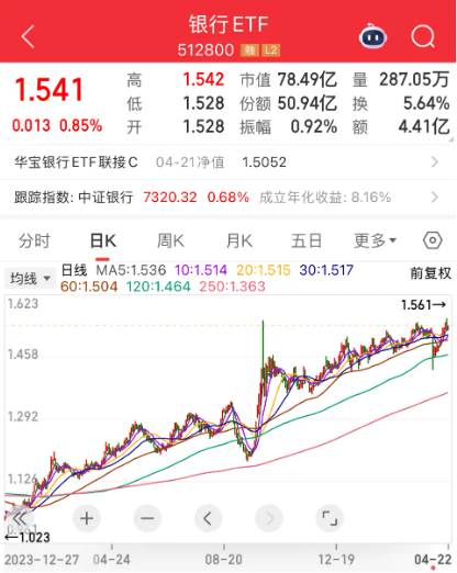 【好文重读】砸出“黄金坑”之后,探讨一下ETF抄底思路
