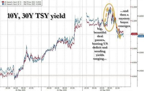 美债收益率再涨多少可能冲垮美股?历史答案是:不到20基点