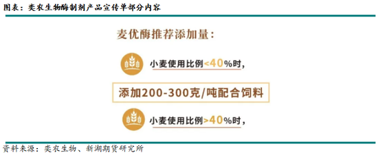 新湖农产(玉米)专题:小麦在饲料领域如何替代玉米