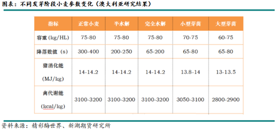 新湖农产(玉米)专题:小麦在饲料领域如何替代玉米
