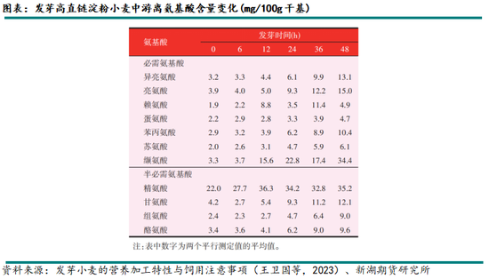 新湖农产(玉米)专题:小麦在饲料领域如何替代玉米