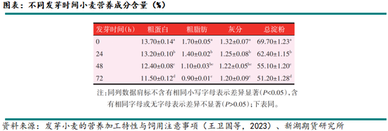新湖农产(玉米)专题:小麦在饲料领域如何替代玉米