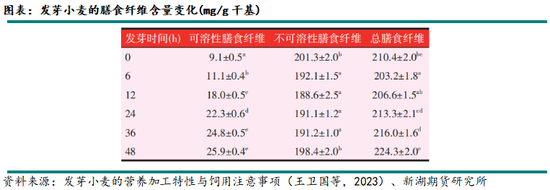新湖农产(玉米)专题:小麦在饲料领域如何替代玉米