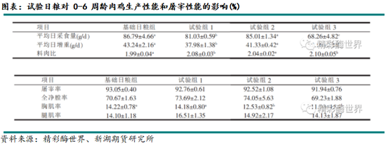 新湖农产(玉米)专题:小麦在饲料领域如何替代玉米