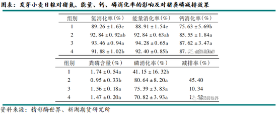 新湖农产(玉米)专题:小麦在饲料领域如何替代玉米