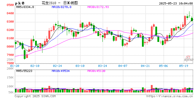 新湖农产（油脂）专题：山东花生产区调研报告