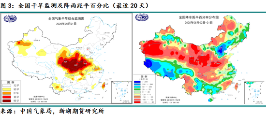 新湖农产（油脂）专题：山东花生产区调研报告