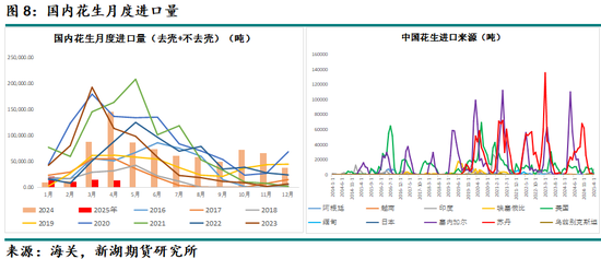 新湖农产（油脂）专题：山东花生产区调研报告