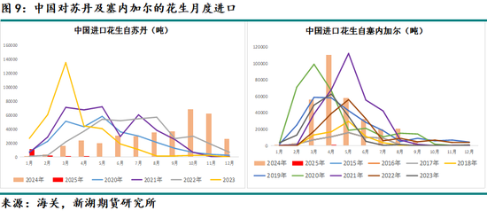 新湖农产（油脂）专题：山东花生产区调研报告