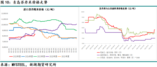 新湖农产（油脂）专题：山东花生产区调研报告