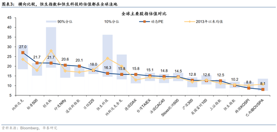 深度研究 | 港股重估蓄势待发
