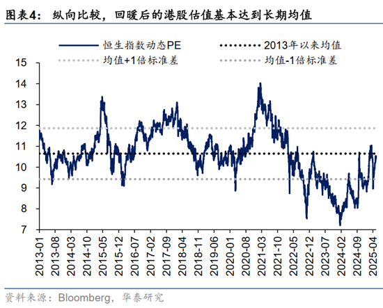 深度研究 | 港股重估蓄势待发