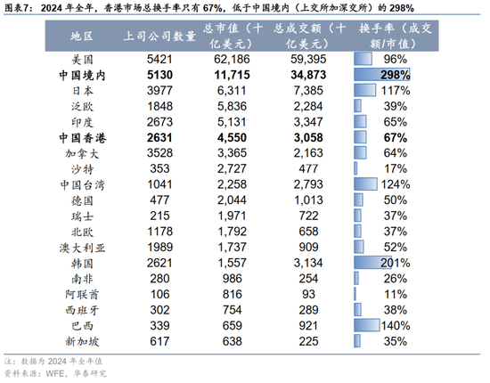深度研究 | 港股重估蓄势待发