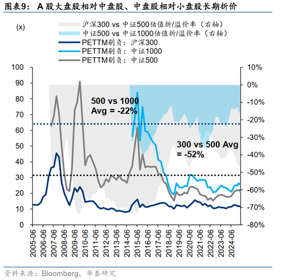 深度研究 | 港股重估蓄势待发