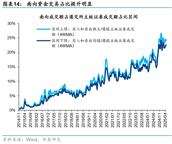 深度研究 | 港股重估蓄势待发