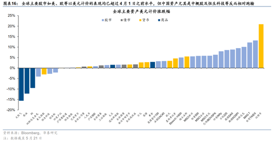 深度研究 | 港股重估蓄势待发