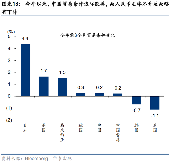 深度研究 | 港股重估蓄势待发