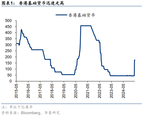 华泰证券:港股出现结构性变革 重估蓄势待发