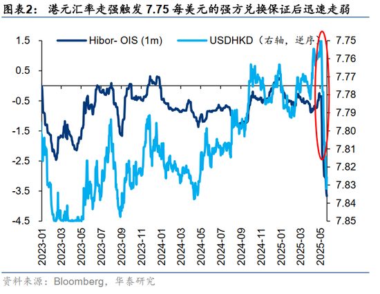 华泰证券:港股出现结构性变革 重估蓄势待发