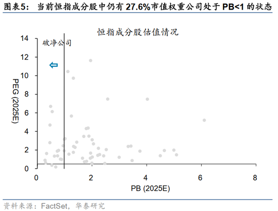 华泰证券:港股出现结构性变革 重估蓄势待发