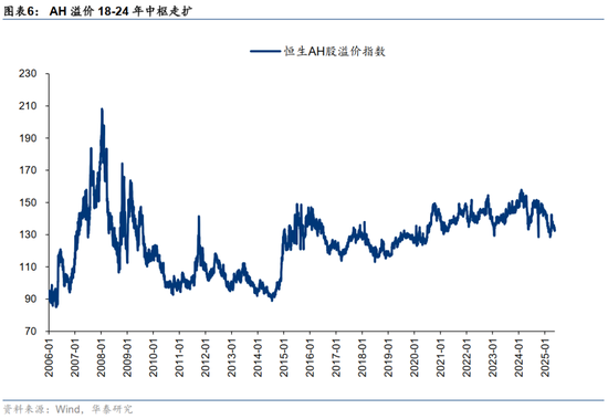 华泰证券:港股出现结构性变革 重估蓄势待发