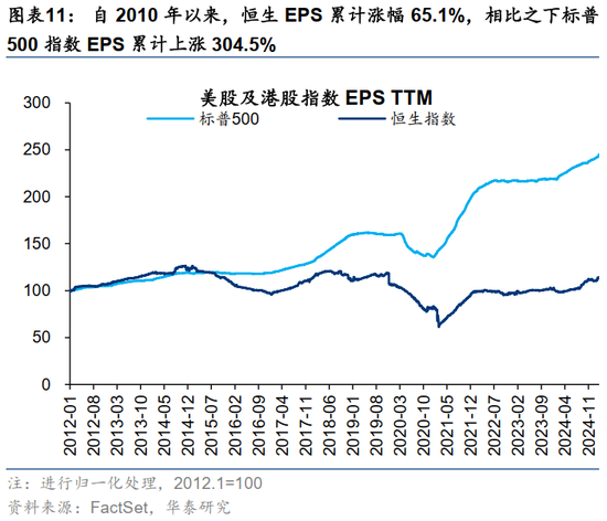 华泰证券:港股出现结构性变革 重估蓄势待发