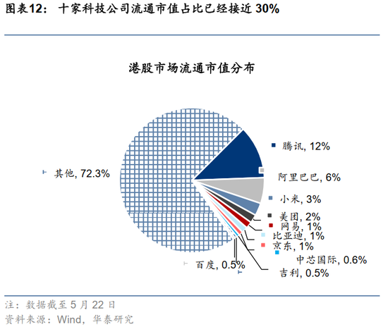 华泰证券:港股出现结构性变革 重估蓄势待发