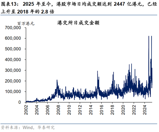 华泰证券:港股出现结构性变革 重估蓄势待发