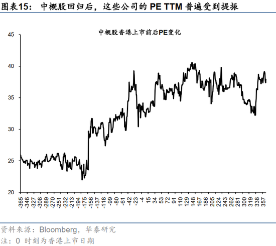 华泰证券:港股出现结构性变革 重估蓄势待发