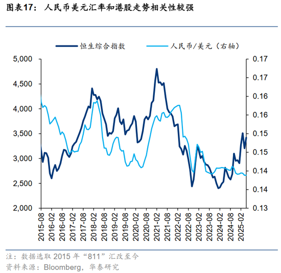 华泰证券:港股出现结构性变革 重估蓄势待发