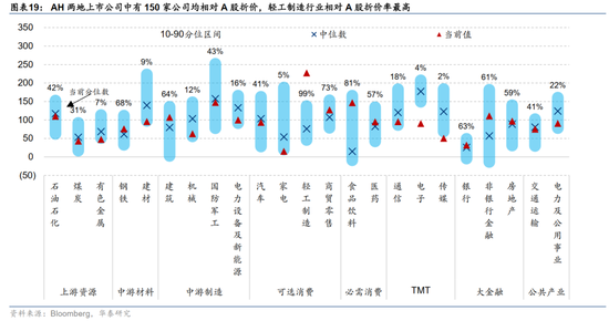华泰证券:港股出现结构性变革 重估蓄势待发