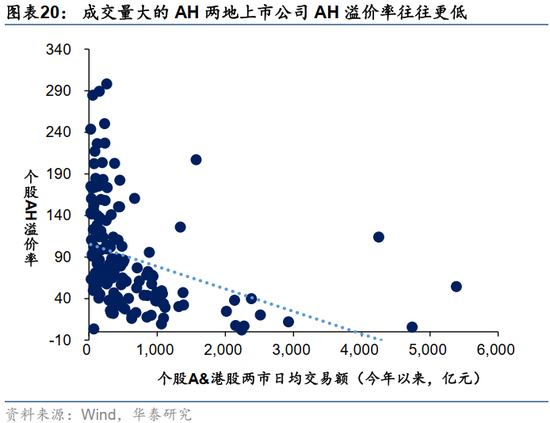 华泰证券:港股出现结构性变革 重估蓄势待发