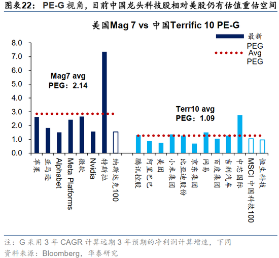 华泰证券:港股出现结构性变革 重估蓄势待发
