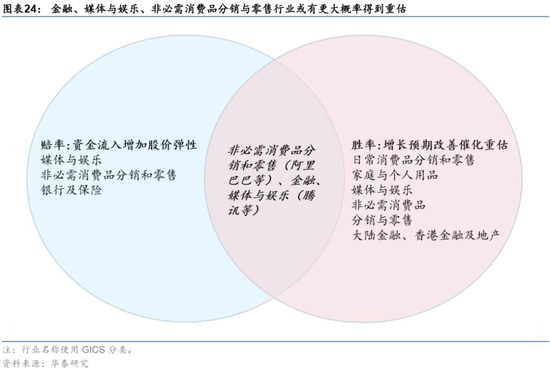 华泰证券:港股出现结构性变革 重估蓄势待发