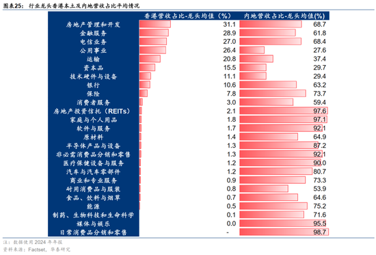 华泰证券:港股出现结构性变革 重估蓄势待发