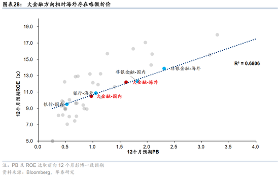 华泰证券:港股出现结构性变革 重估蓄势待发