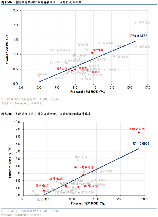 华泰证券:港股出现结构性变革 重估蓄势待发