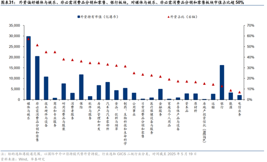 华泰证券:港股出现结构性变革 重估蓄势待发