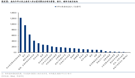 华泰证券:港股出现结构性变革 重估蓄势待发