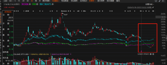 ST岭南会计差错更正:这些投资者可索赔!