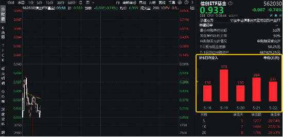 OpenAI中东扩张,倒逼国产替代!资金抢先进场埋伏,信创ETF基金(562030)近6日连续吸金