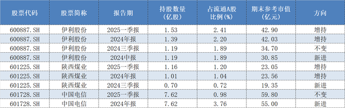 险资私募加速入场！超千亿资金将启动，这些投资方向或受青睐