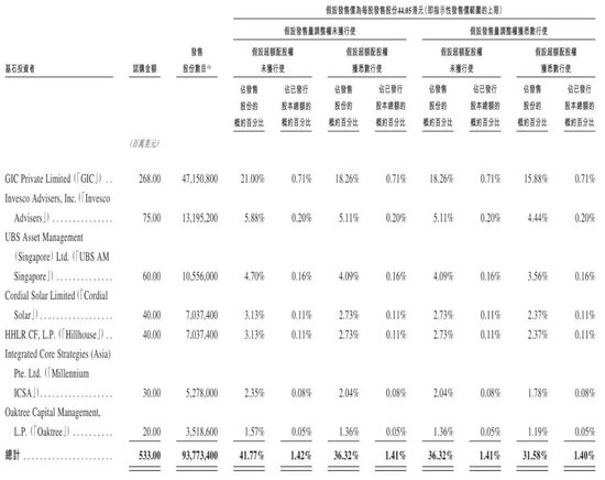 孙飘扬敲钟:恒瑞医药上市募资近百亿 中国最牛医药夫妻档齐聚港股