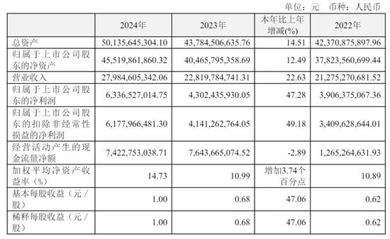孙飘扬敲钟:恒瑞医药上市募资近百亿 中国最牛医药夫妻档齐聚港股