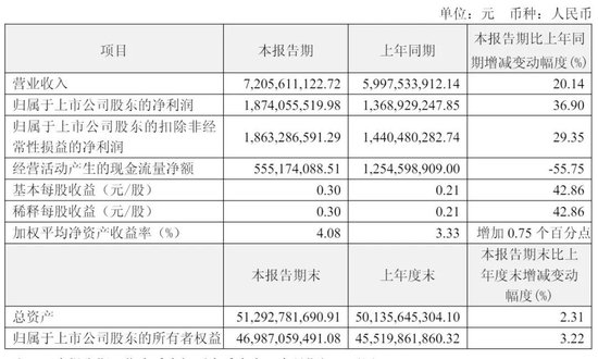 孙飘扬敲钟:恒瑞医药上市募资近百亿 中国最牛医药夫妻档齐聚港股